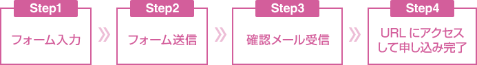 WEB予約の流れ